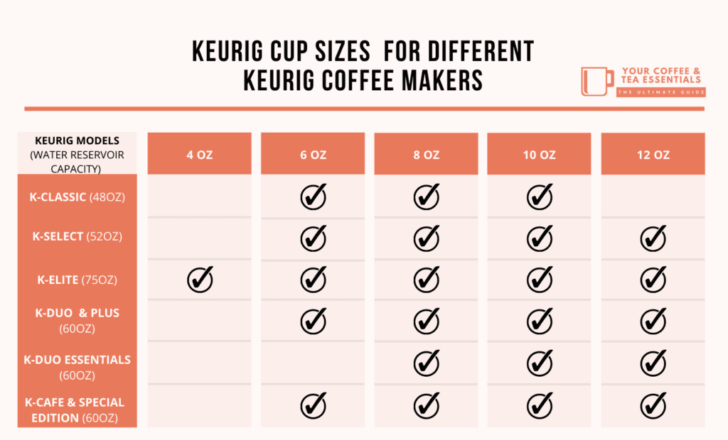 Keurig Cup Sizes – The Complete Guide For Beginners