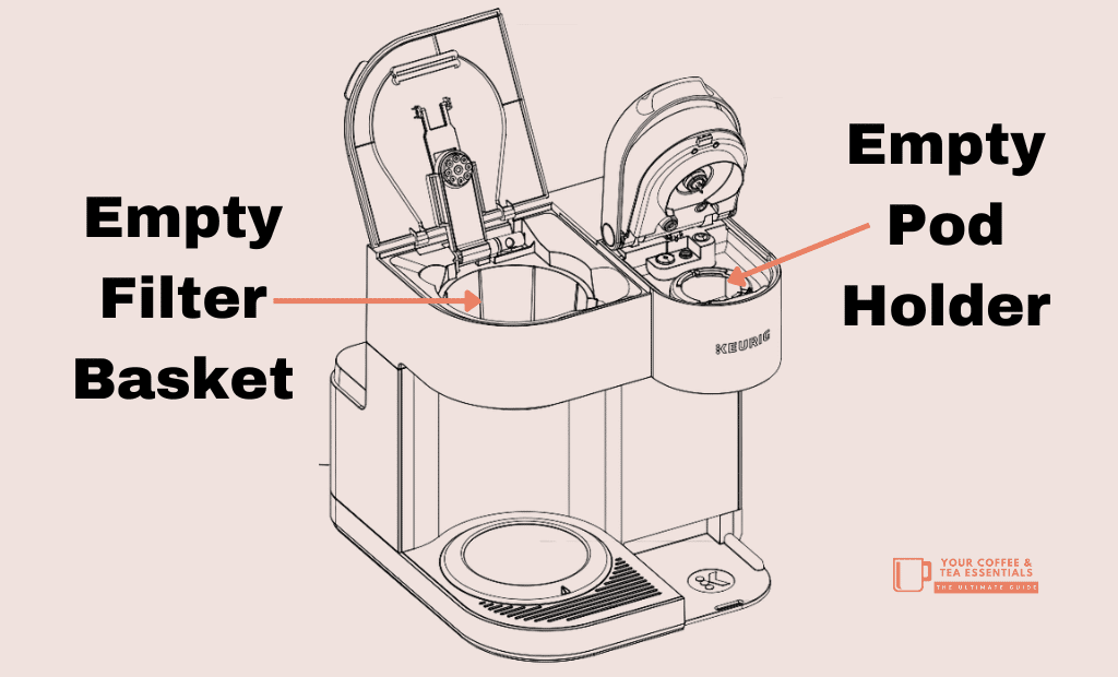 DESCALE WITH VINEGAR KEURIG K DUO PLUS COFFEE MAKER K CUP MACHINE $1.50 HOW  TO STEP BY STEP 